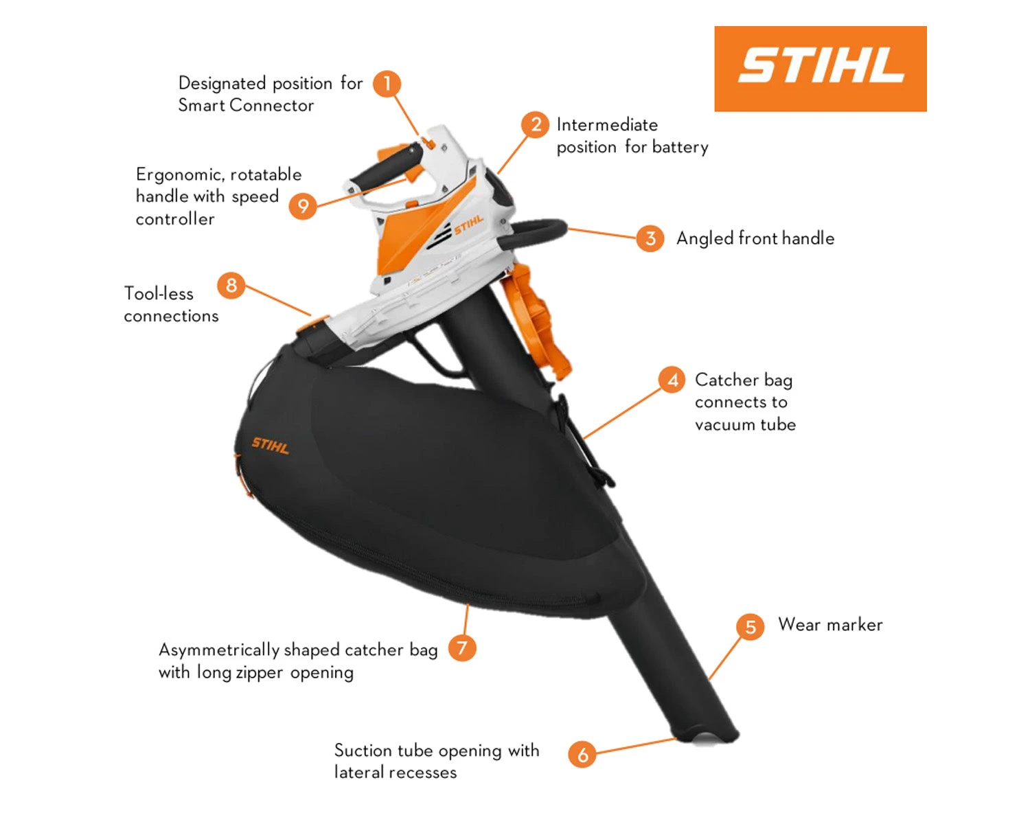 Stihl SHA56 Cordless Blower / Vacuum 3 Stihl SHA56 Cordless Blower / Vacuum - Image 3